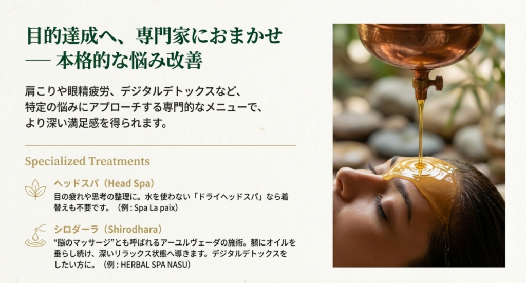 アーユルヴェーダのシロダーラ（額にオイルを垂らす施術）を受けている様子の写真。「HERBAL SPA NASU」や「Spa La paix」の専門メニューを紹介したスライド。