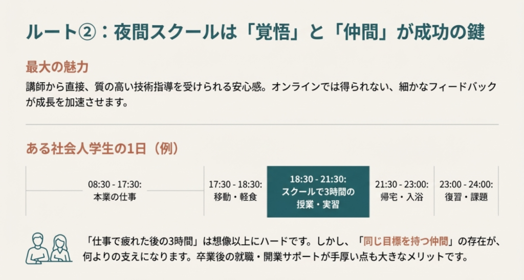 給料をもらいながら学べるメリットと、研修費違約金や自主練習の強制といった隠れたリスクの対比図
